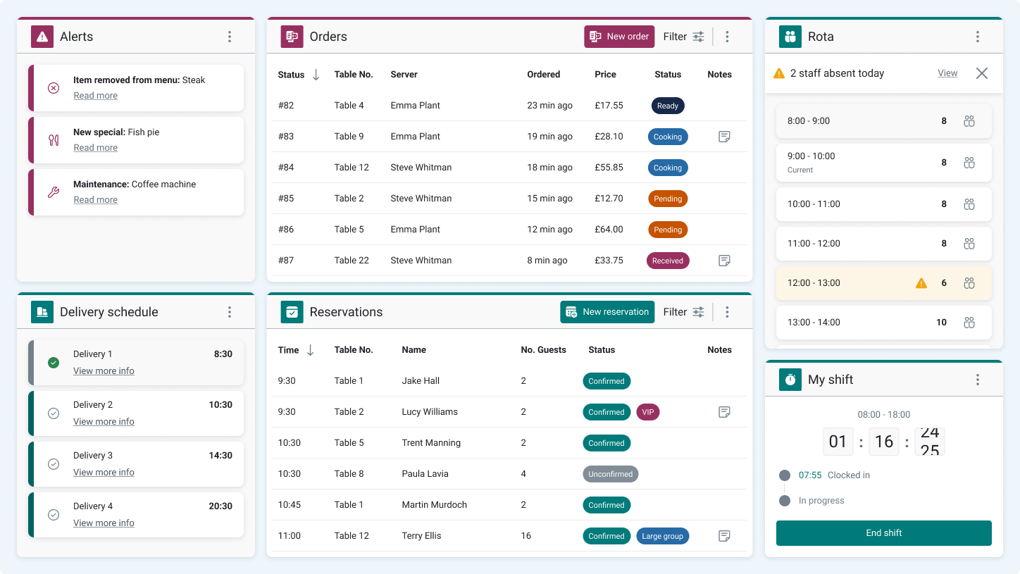 Spaces collaborative workspace design